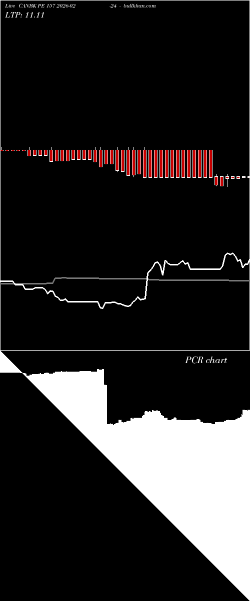  option chart CANBK PE 157 2026-02-24 
