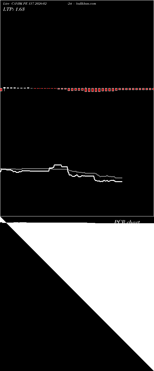  option chart CANBK PE 157 2026-02-24 