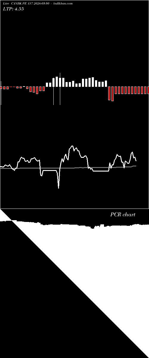  option chart CANBK PE 157 2026-03-30 
