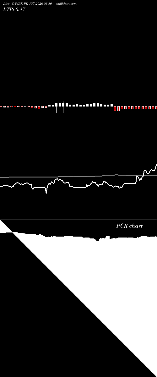  option chart CANBK PE 157 2026-03-30 