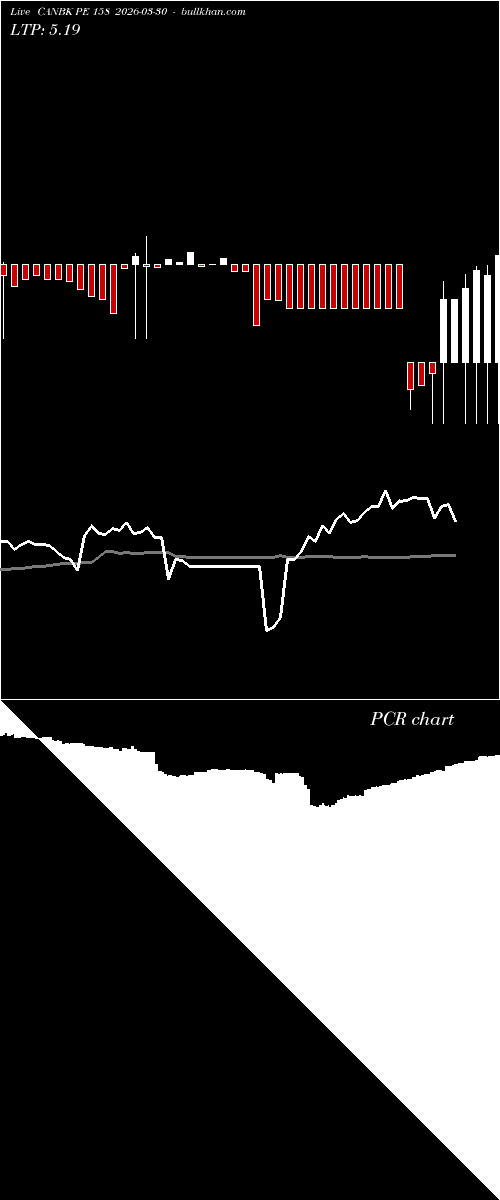  option chart CANBK PE 158 2026-03-30 