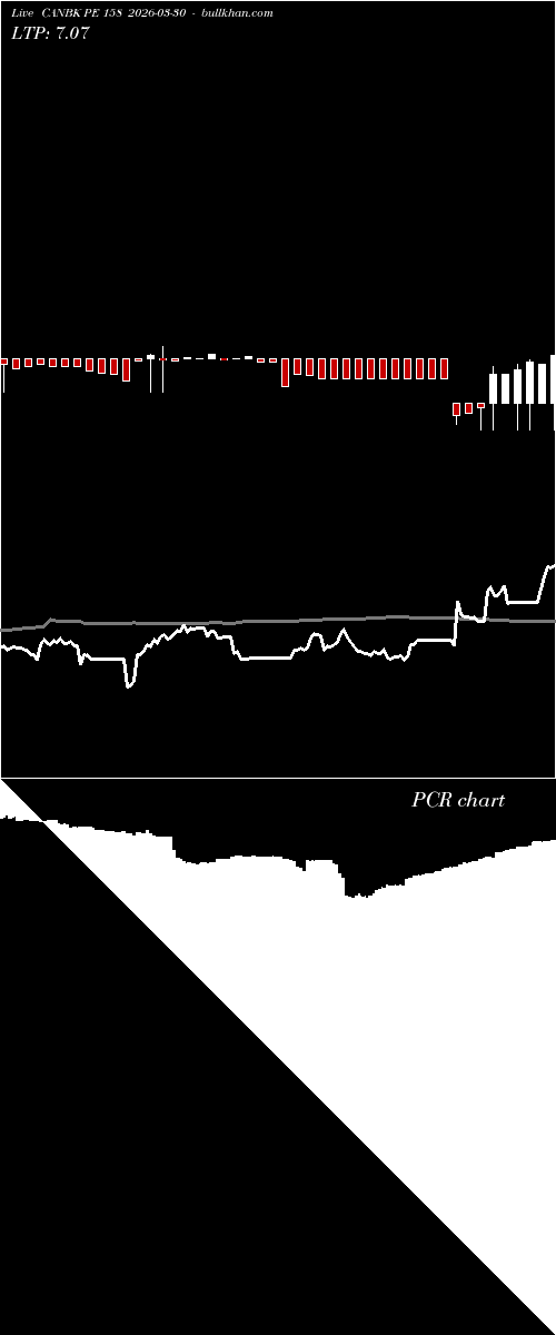  option chart CANBK PE 158 2026-03-30 