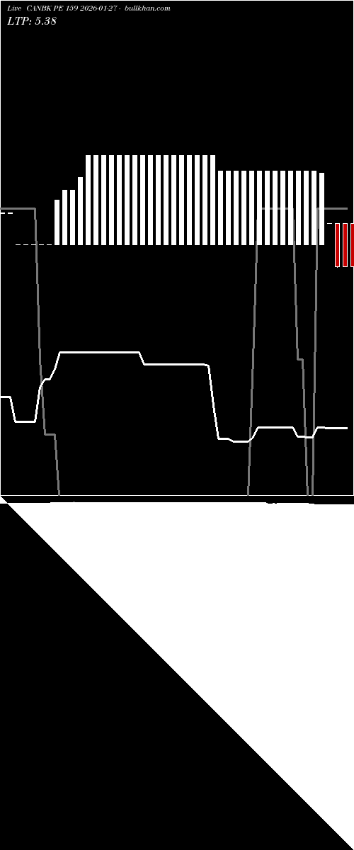  option chart CANBK PE 159 2026-01-27 