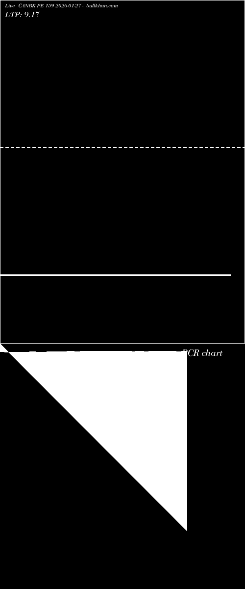  option chart CANBK PE 159 2026-01-27 