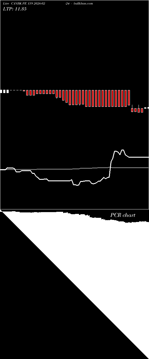  option chart CANBK PE 159 2026-02-24 