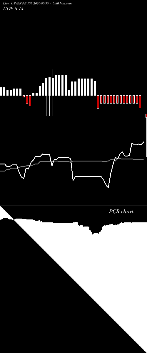  option chart CANBK PE 159 2026-03-30 