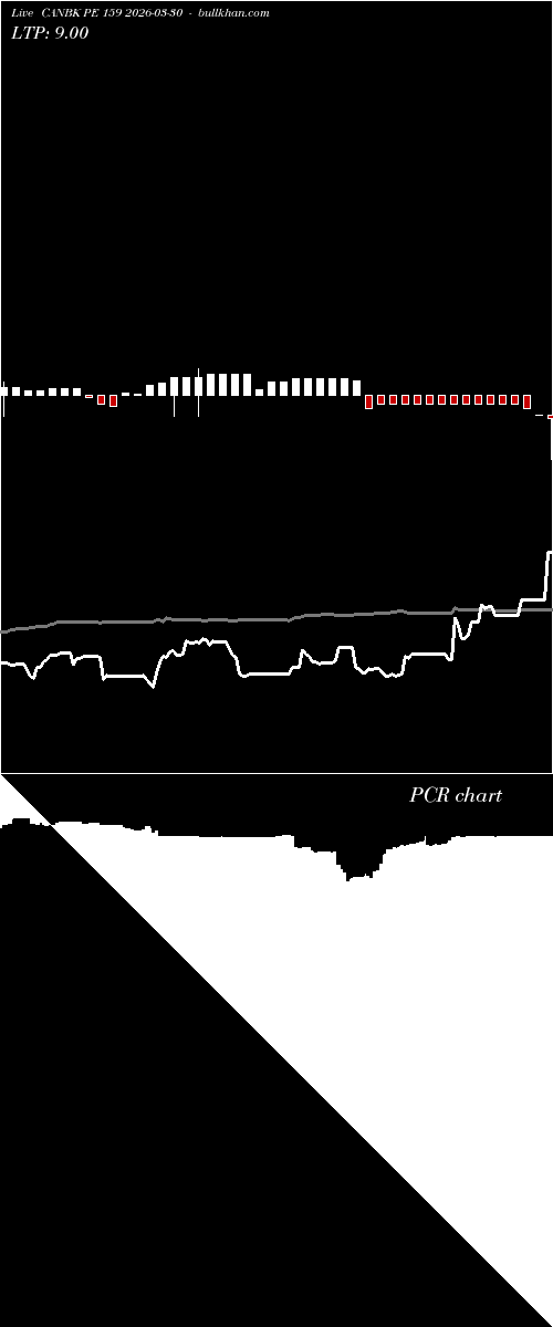  option chart CANBK PE 159 2026-03-30 