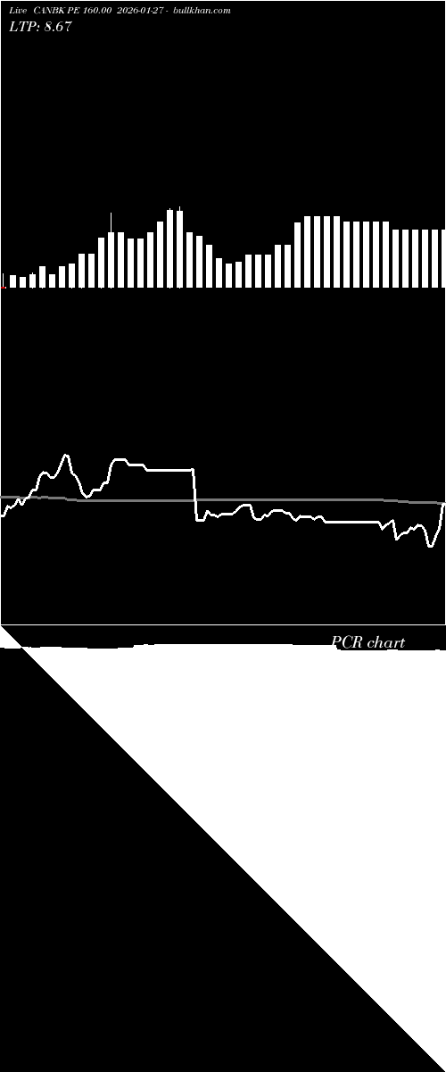  option chart CANBK PE 160.00 2026-01-27 