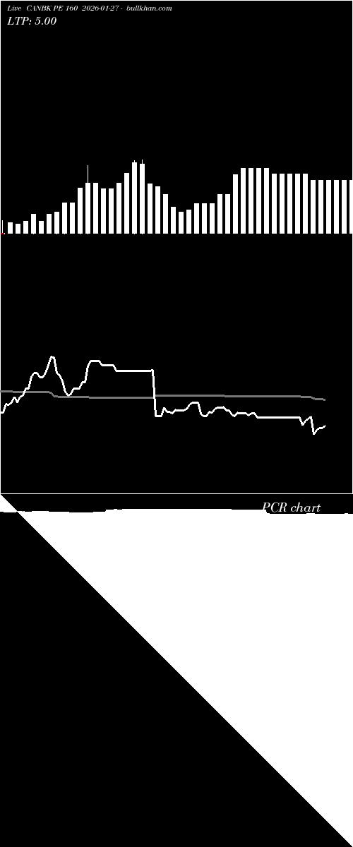 option chart CANBK PE 160 2026-01-27 