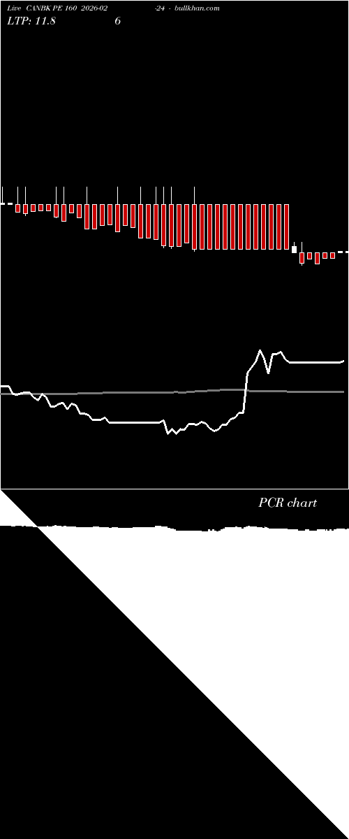  option chart CANBK PE 160 2026-02-24 