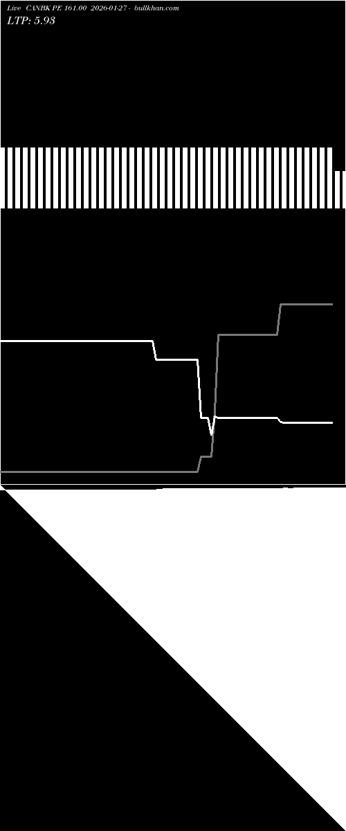  option chart CANBK PE 161.00 2026-01-27 