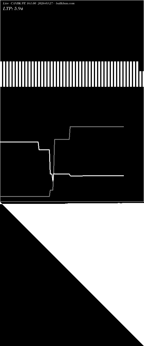  option chart CANBK PE 161.00 2026-01-27 