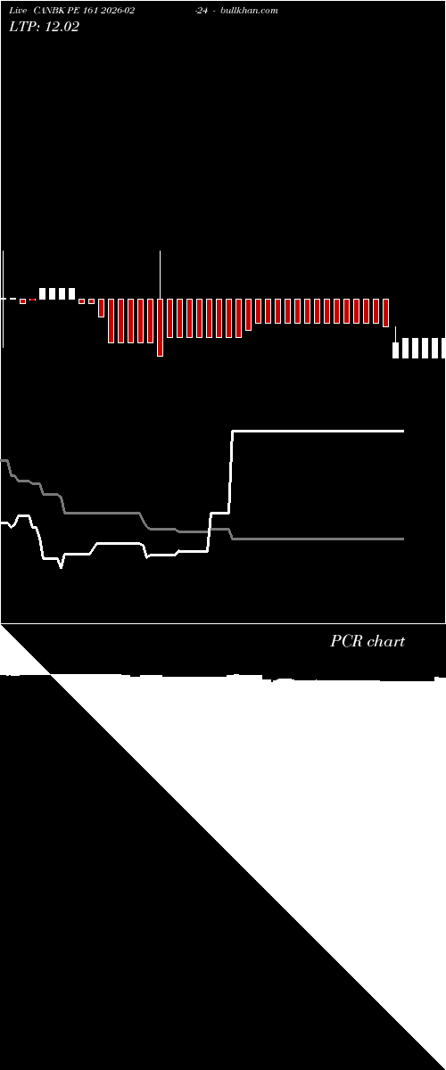  option chart CANBK PE 161 2026-02-24 