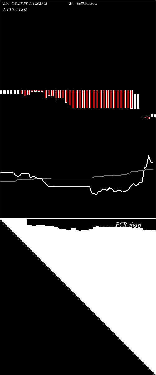  option chart CANBK PE 161 2026-02-24 