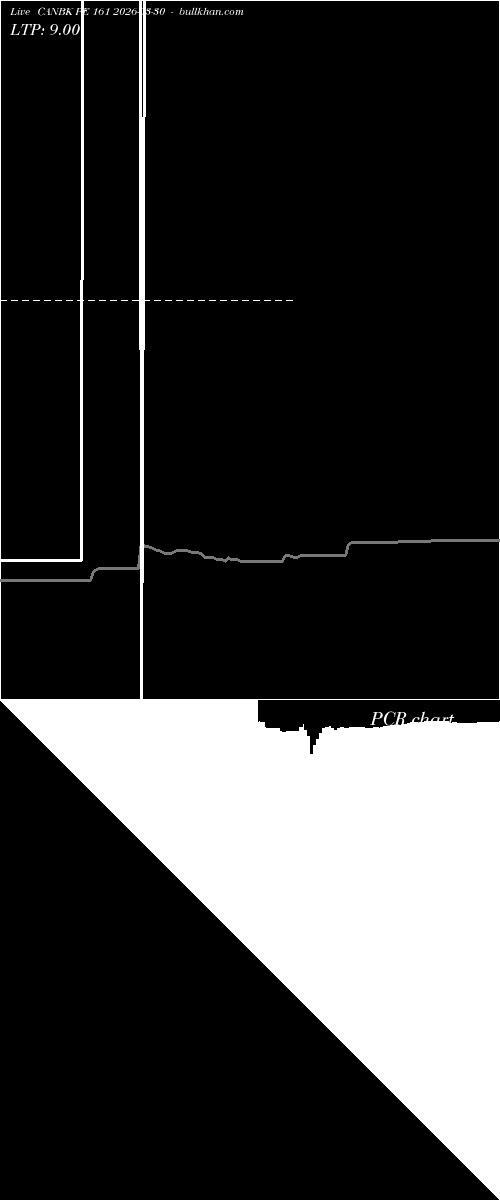  option chart CANBK PE 161 2026-03-30 
