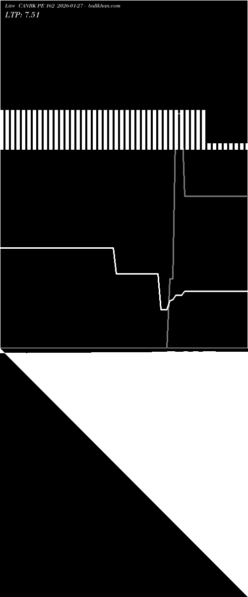  option chart CANBK PE 162 2026-01-27 