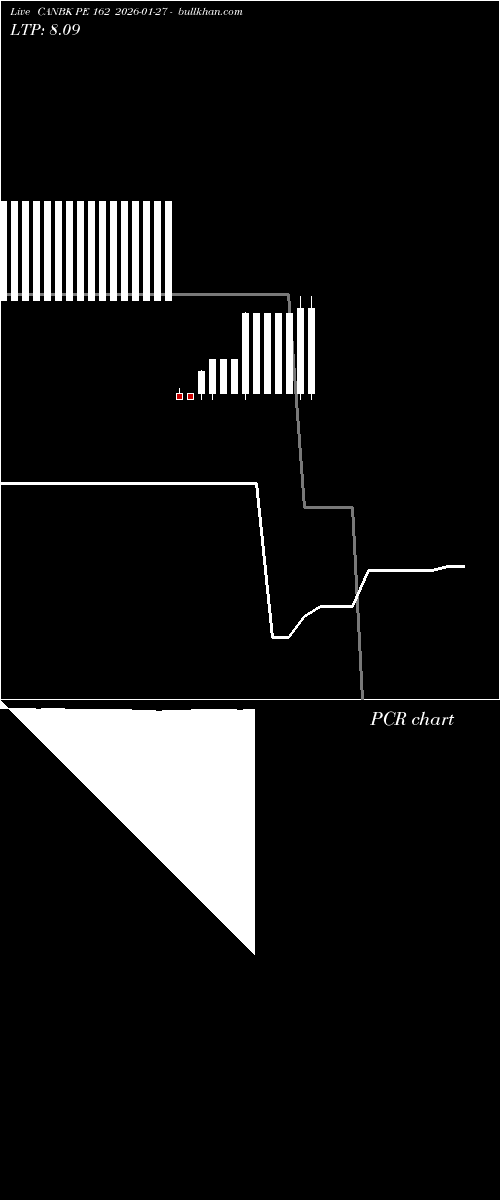  option chart CANBK PE 162 2026-01-27 