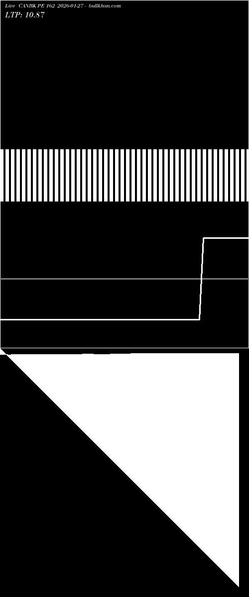  option chart CANBK PE 162 2026-01-27 