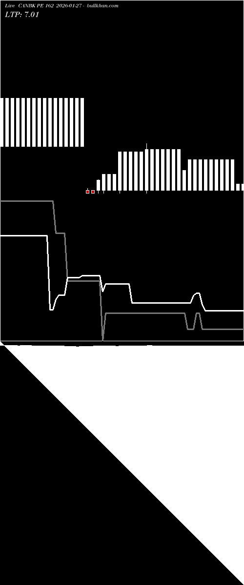  option chart CANBK PE 162 2026-01-27 