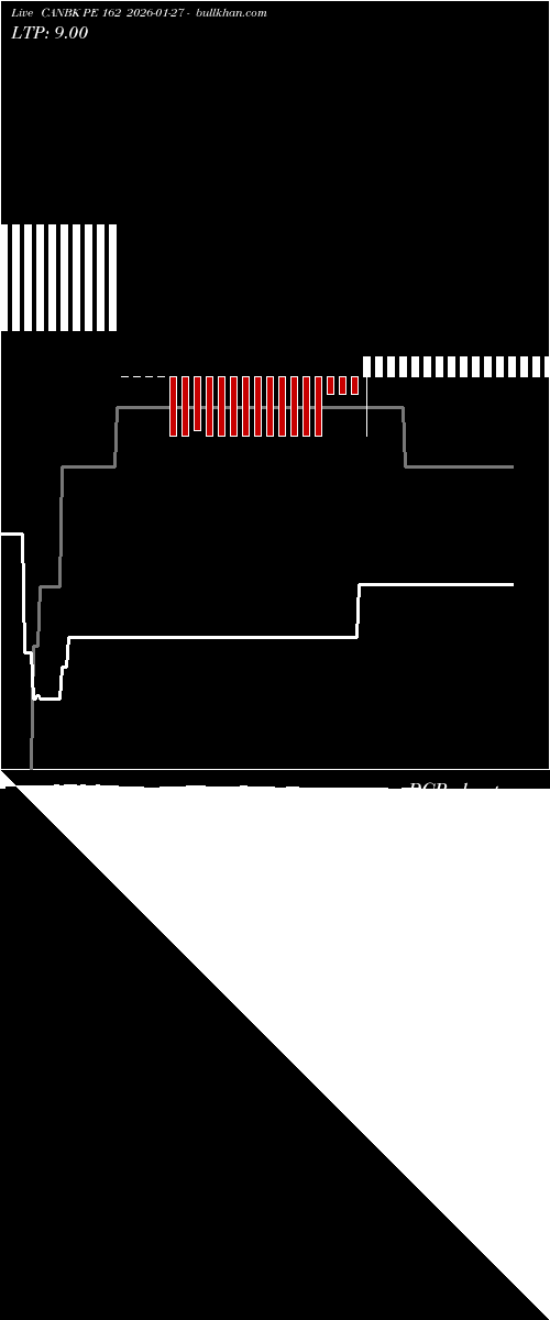  option chart CANBK PE 162 2026-01-27 