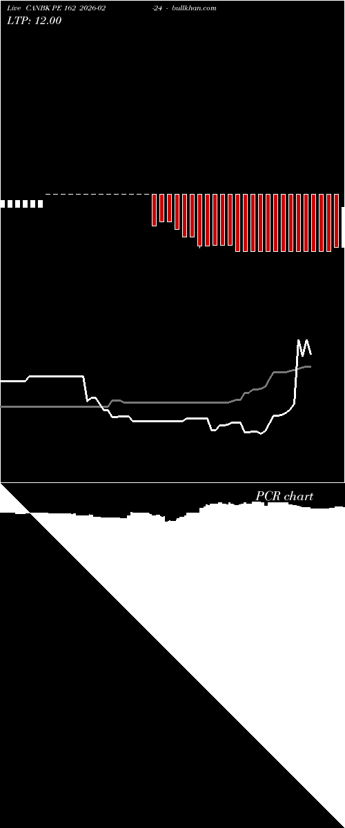  option chart CANBK PE 162 2026-02-24 