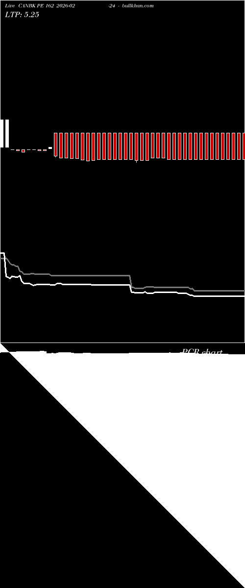  option chart CANBK PE 162 2026-02-24 
