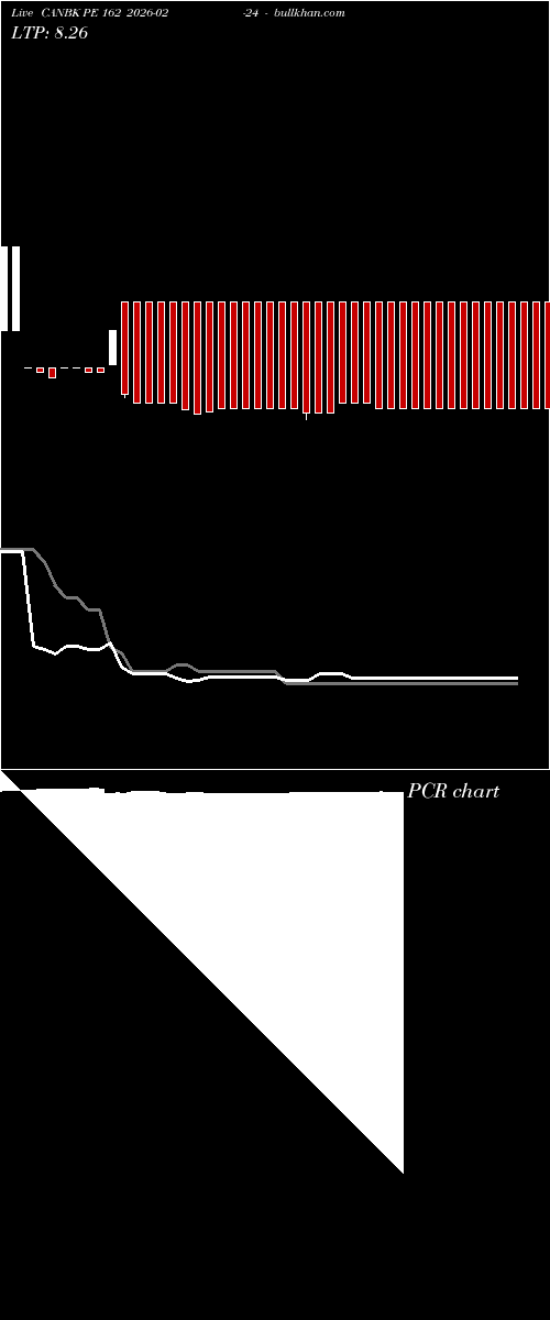  option chart CANBK PE 162 2026-02-24 