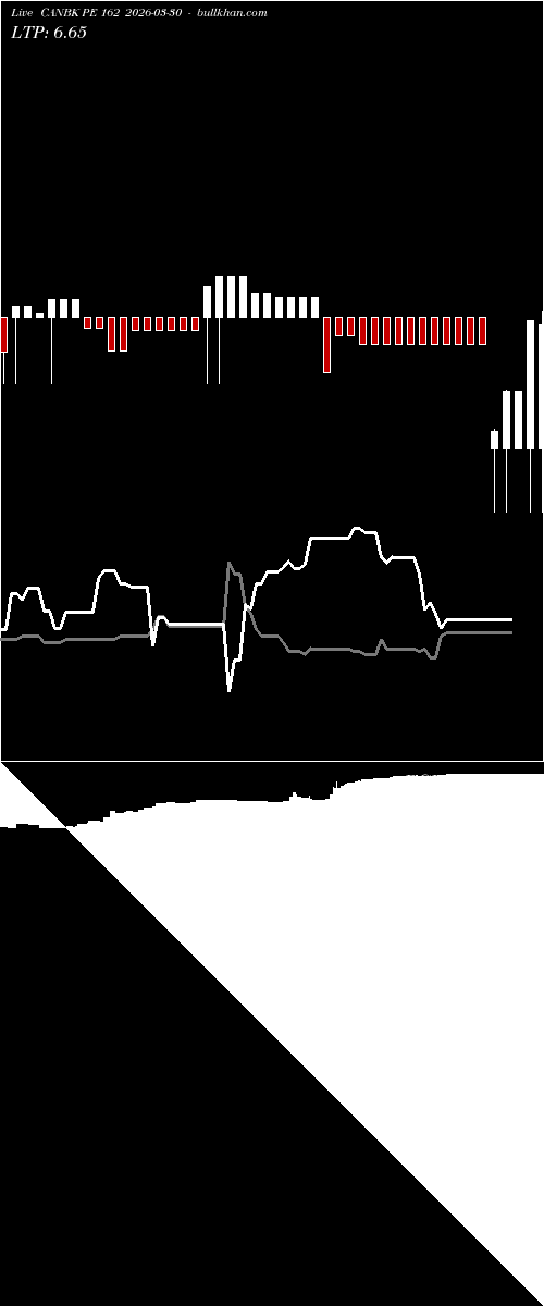  option chart CANBK PE 162 2026-03-30 