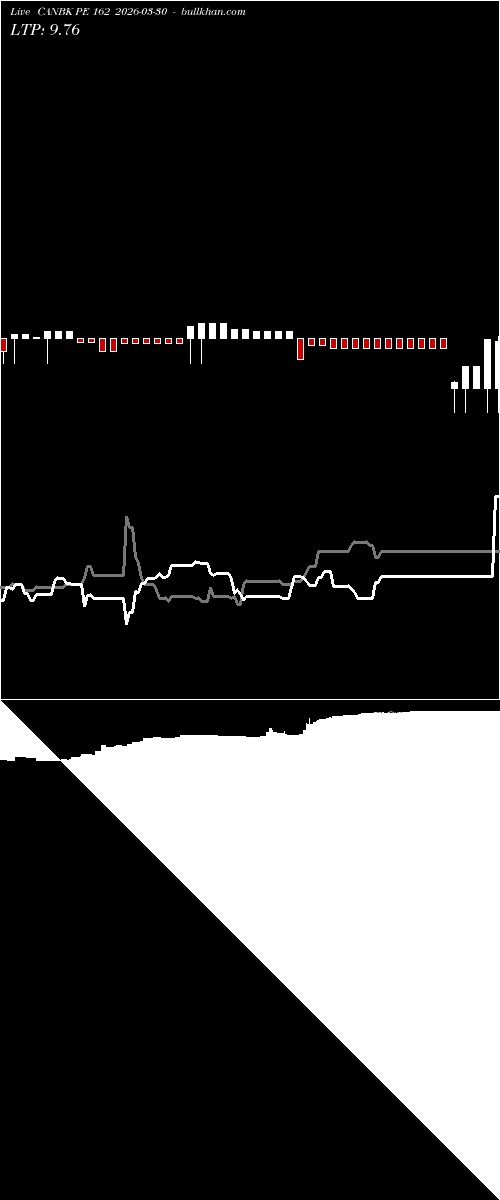 option chart CANBK PE 162 2026-03-30 