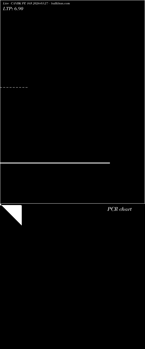 option chart CANBK PE 163 2026-01-27 