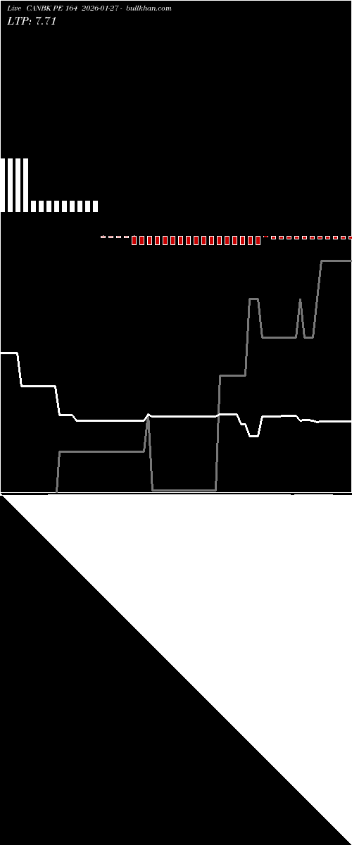  option chart CANBK PE 164 2026-01-27 