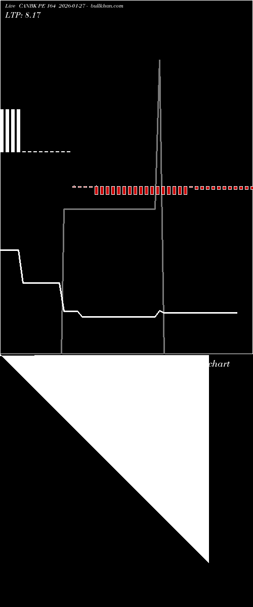  option chart CANBK PE 164 2026-01-27 