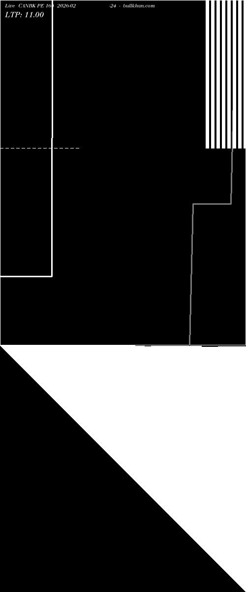  option chart CANBK PE 164 2026-02-24 