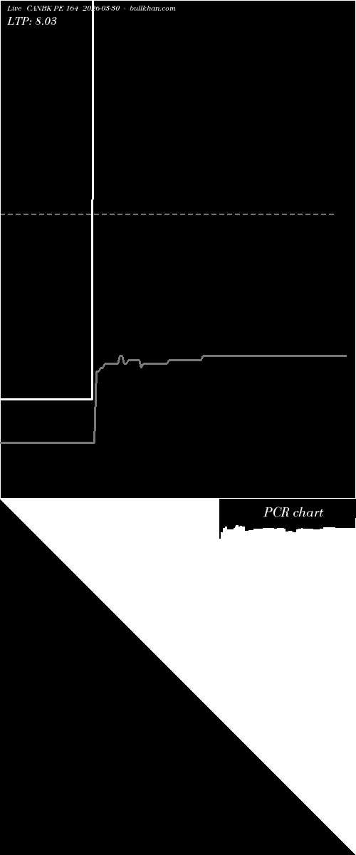  option chart CANBK PE 164 2026-03-30 