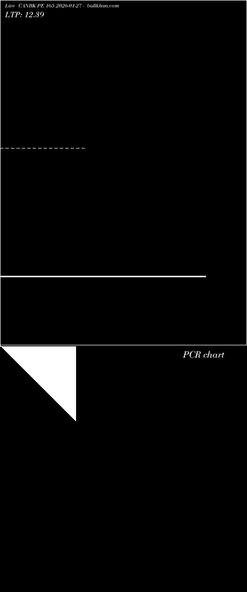  option chart CANBK PE 165 2026-01-27 