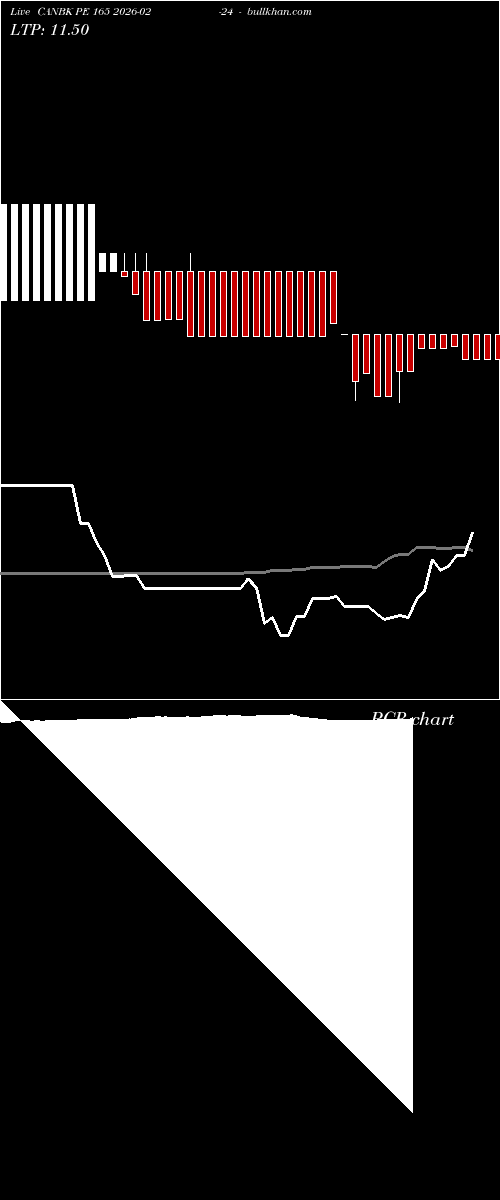  option chart CANBK PE 165 2026-02-24 