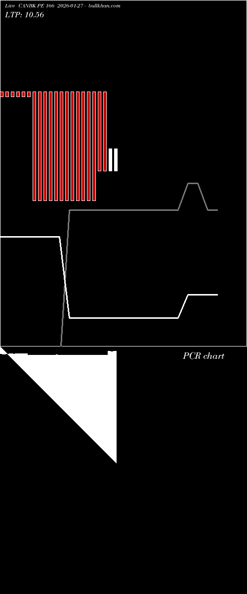  option chart CANBK PE 166 2026-01-27 