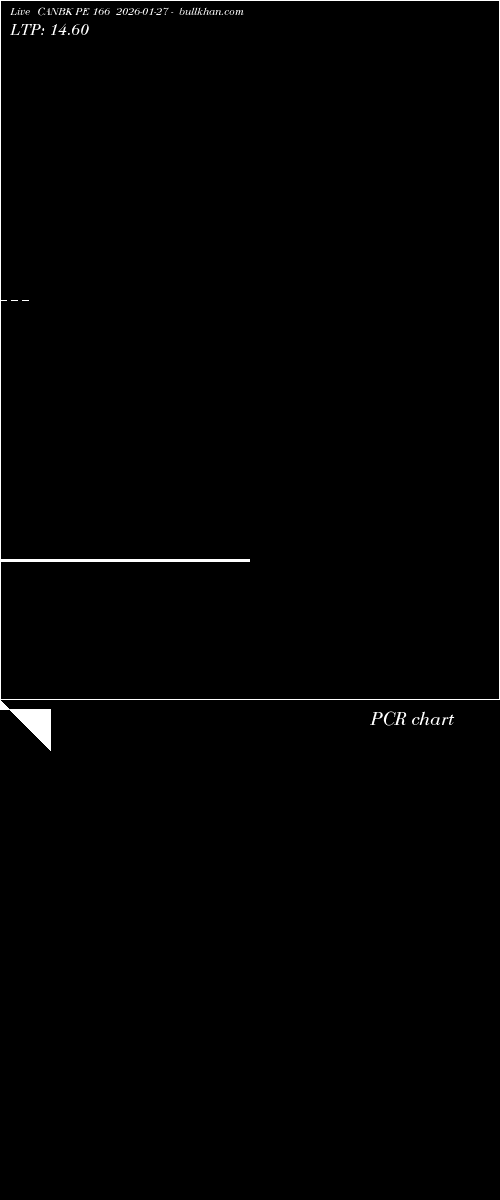  option chart CANBK PE 166 2026-01-27 