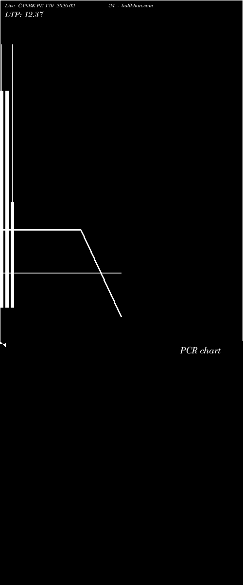  option chart CANBK PE 170 2026-02-24 