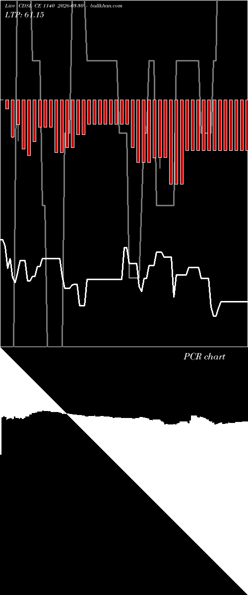  option chart CDSL CE 1140 2026-03-30 