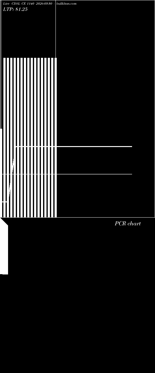  option chart CDSL CE 1140 2026-03-30 
