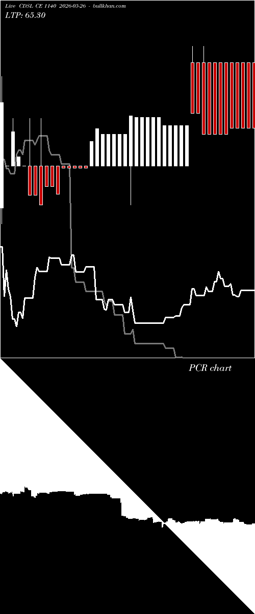  option chart CDSL CE 1140 2026-05-26 