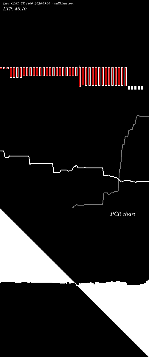  option chart CDSL CE 1160 2026-03-30 