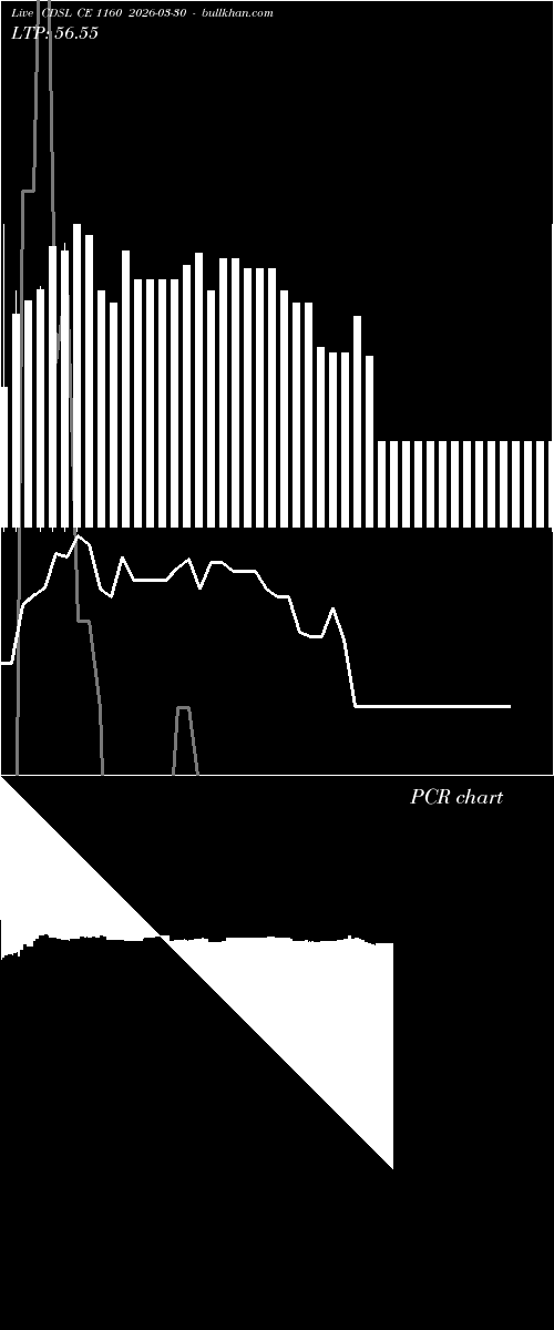  option chart CDSL CE 1160 2026-03-30 