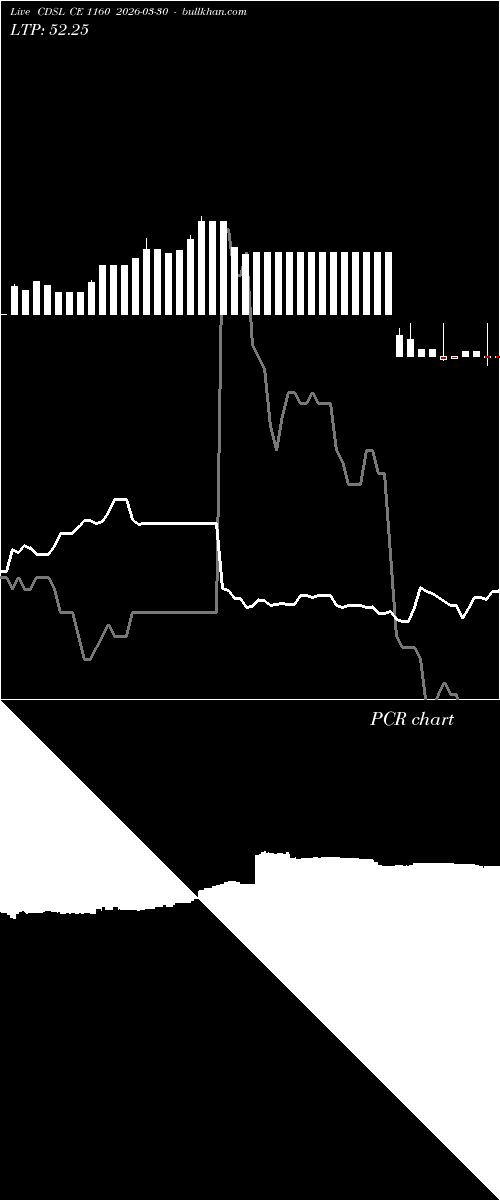  option chart CDSL CE 1160 2026-03-30 