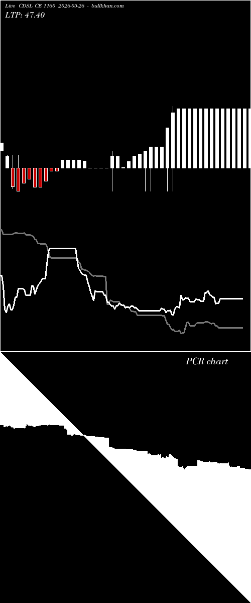  option chart CDSL CE 1160 2026-05-26 