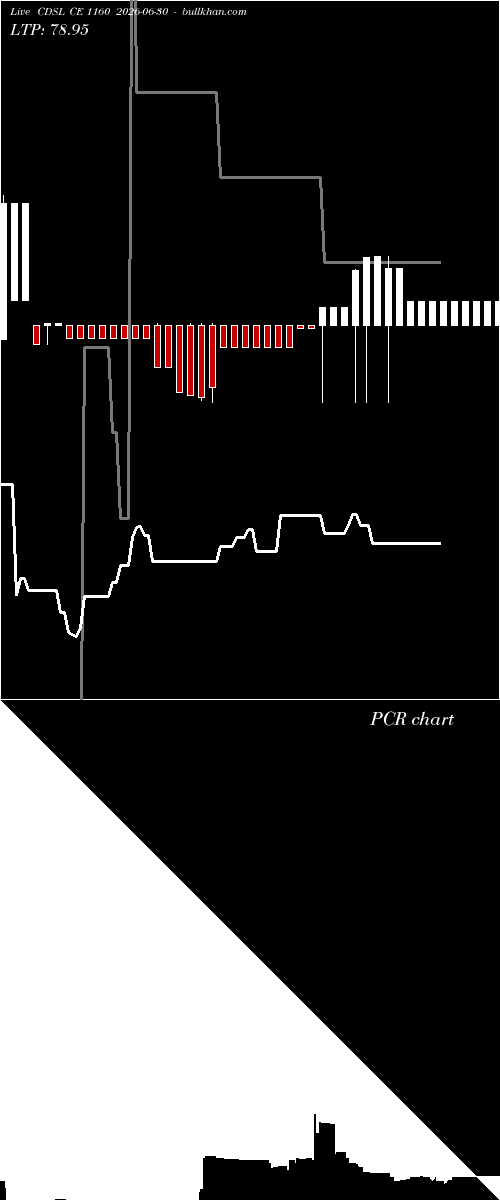  option chart CDSL CE 1160 2026-06-30 