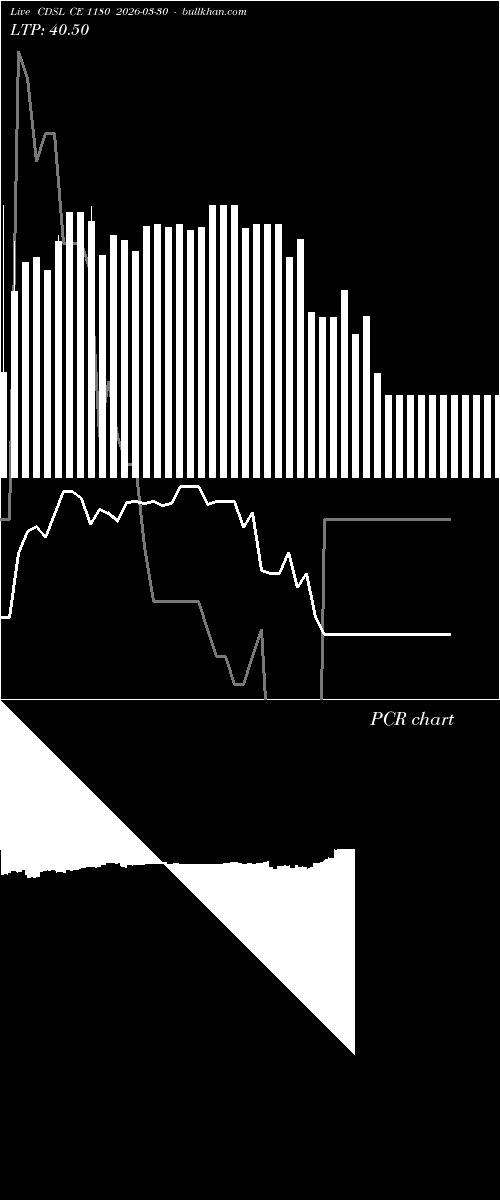  option chart CDSL CE 1180 2026-03-30 