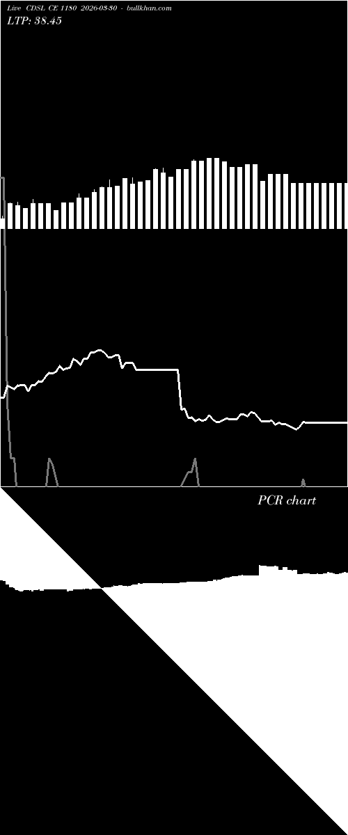  option chart CDSL CE 1180 2026-03-30 