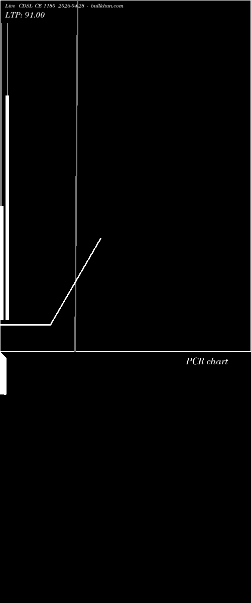  option chart CDSL CE 1180 2026-04-28 